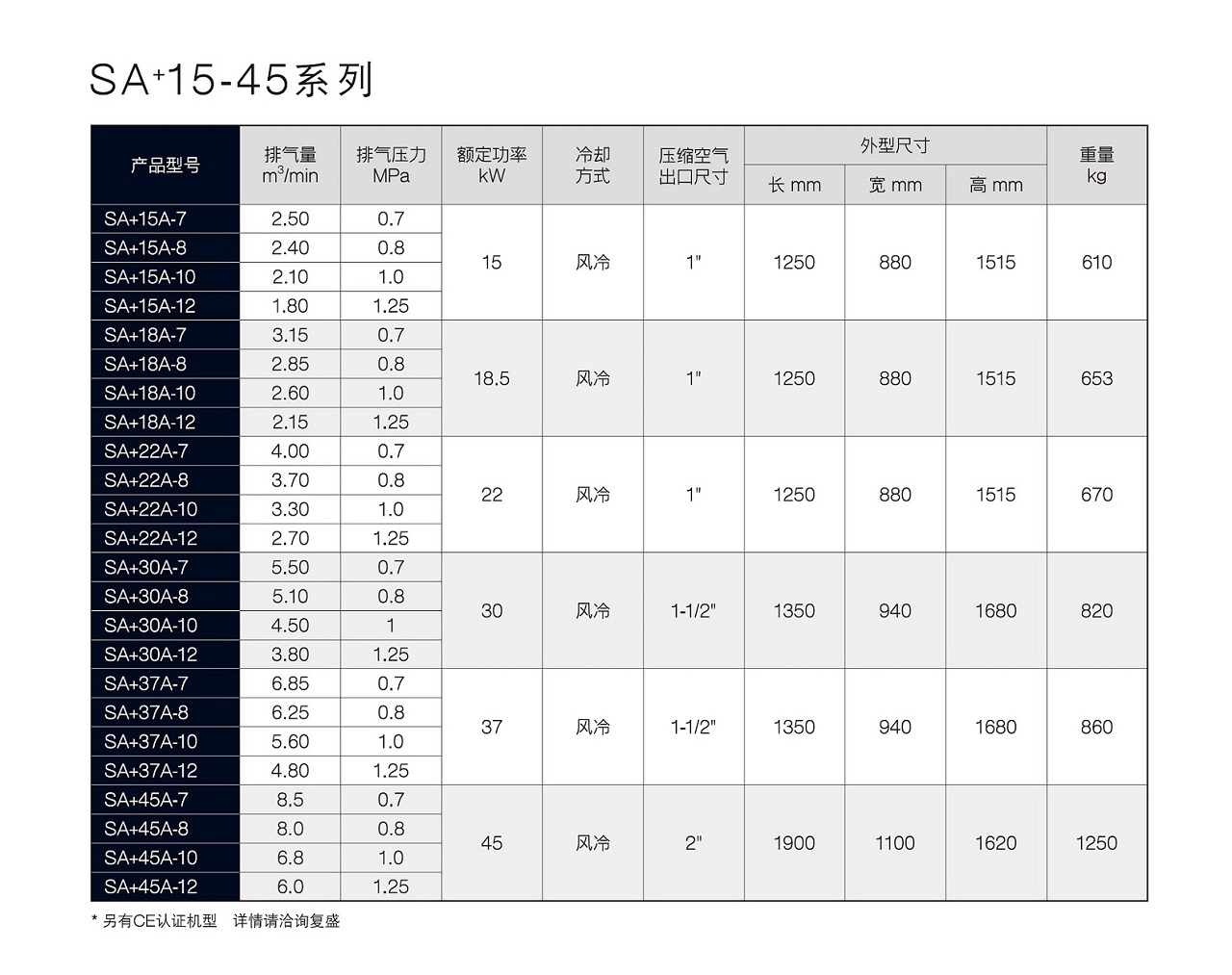 九游SA+节能螺杆空压机参数.jpg