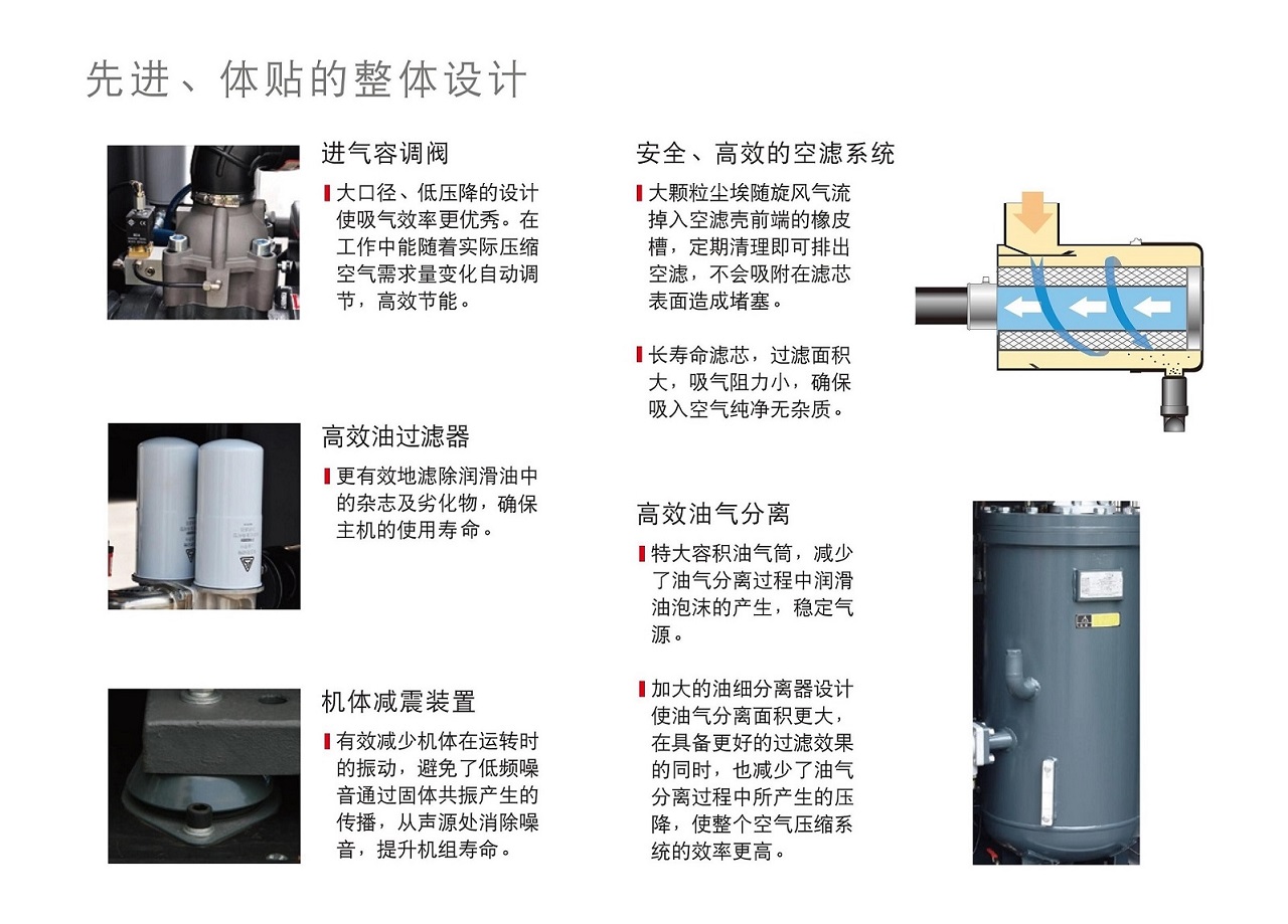 九游SA螺杆空压机部件介绍.jpg