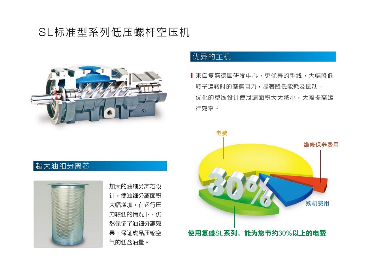 九游SL标准型低压螺杆空压机节能环保.jpg