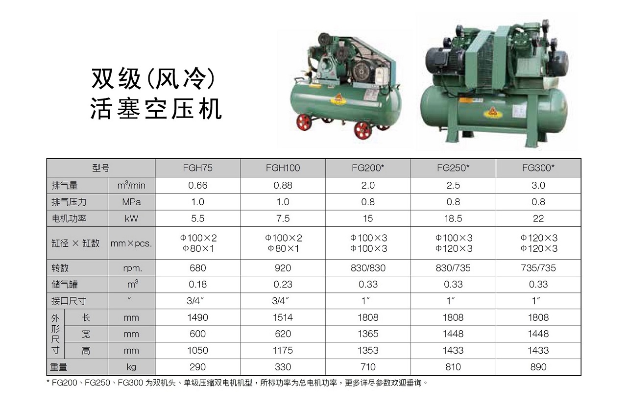 九游FG系列活塞式空压机参数.jpg