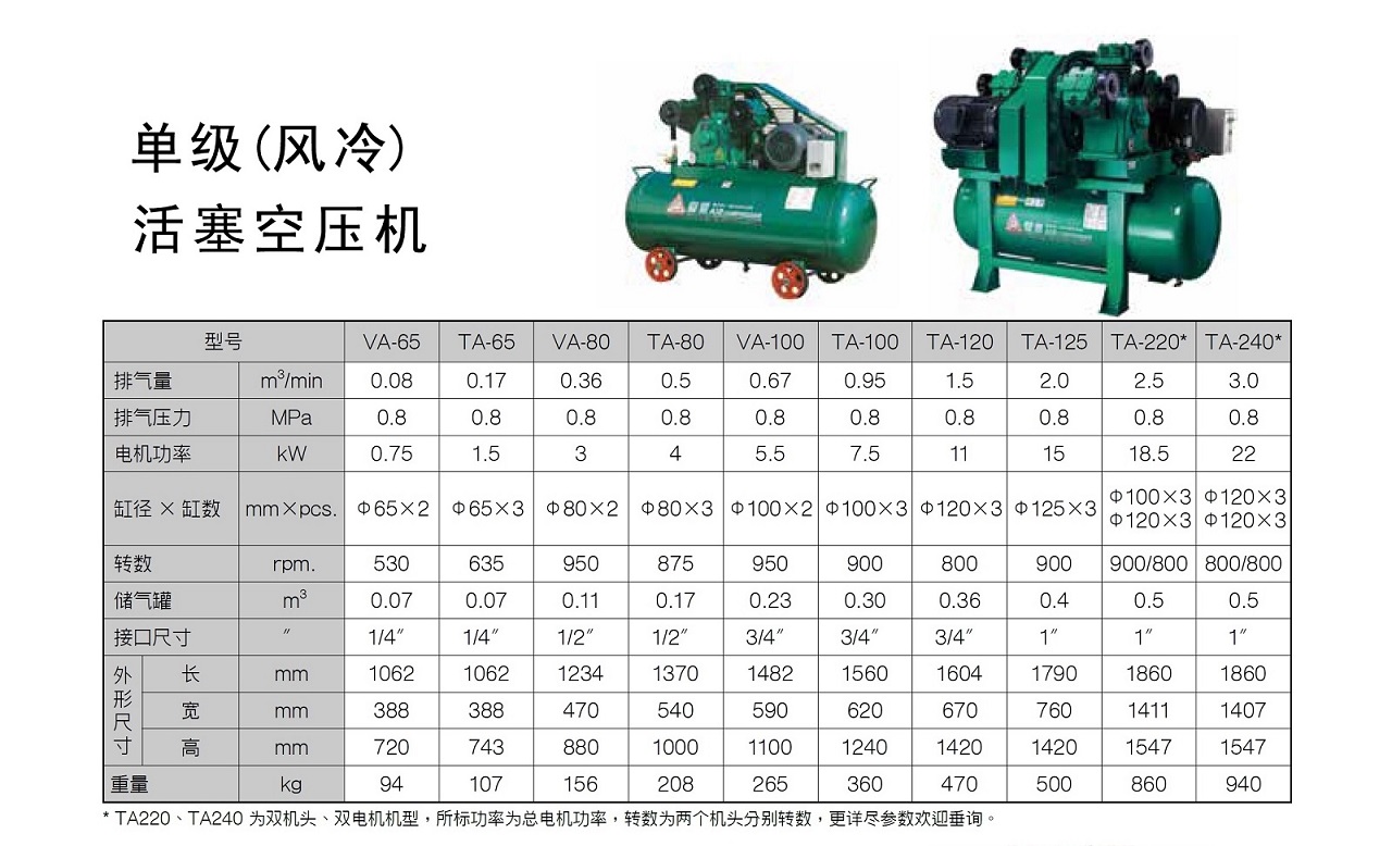 九游TA活塞式空压机参数.jpg