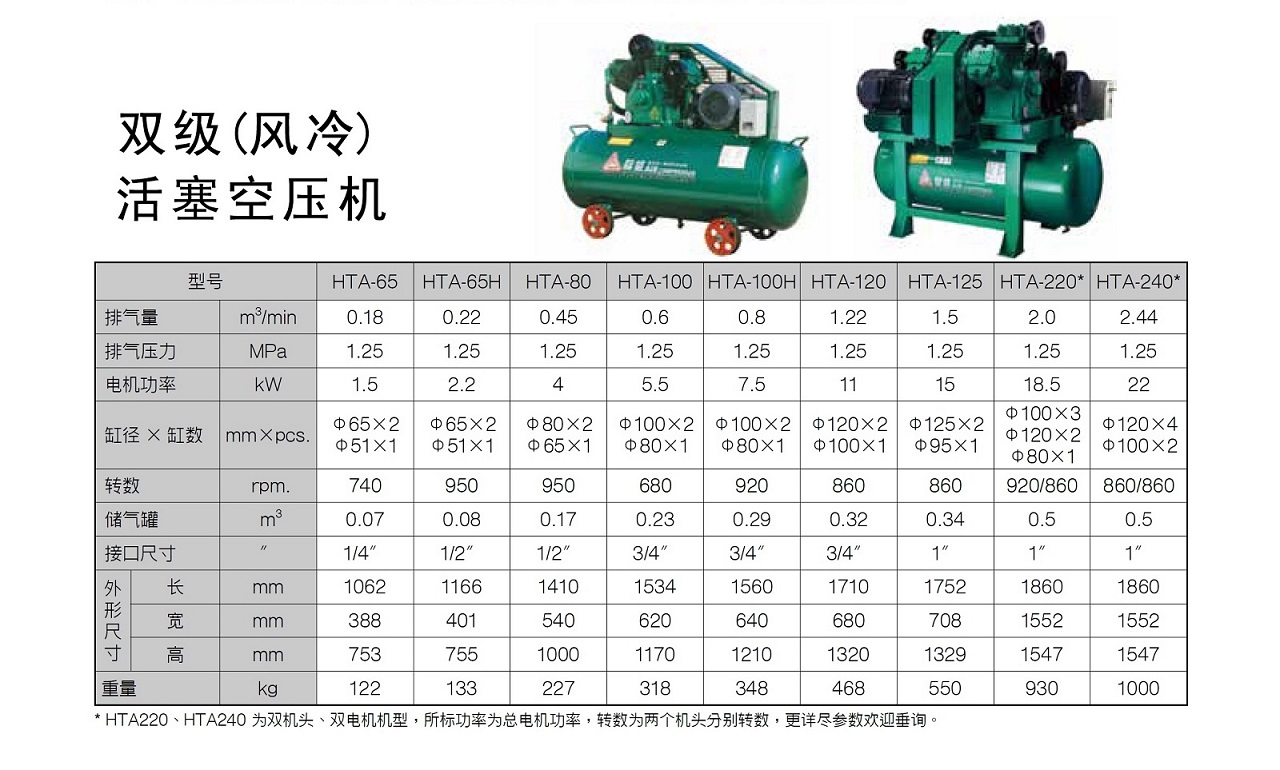 九游HTA活塞式空压机参数.jpg