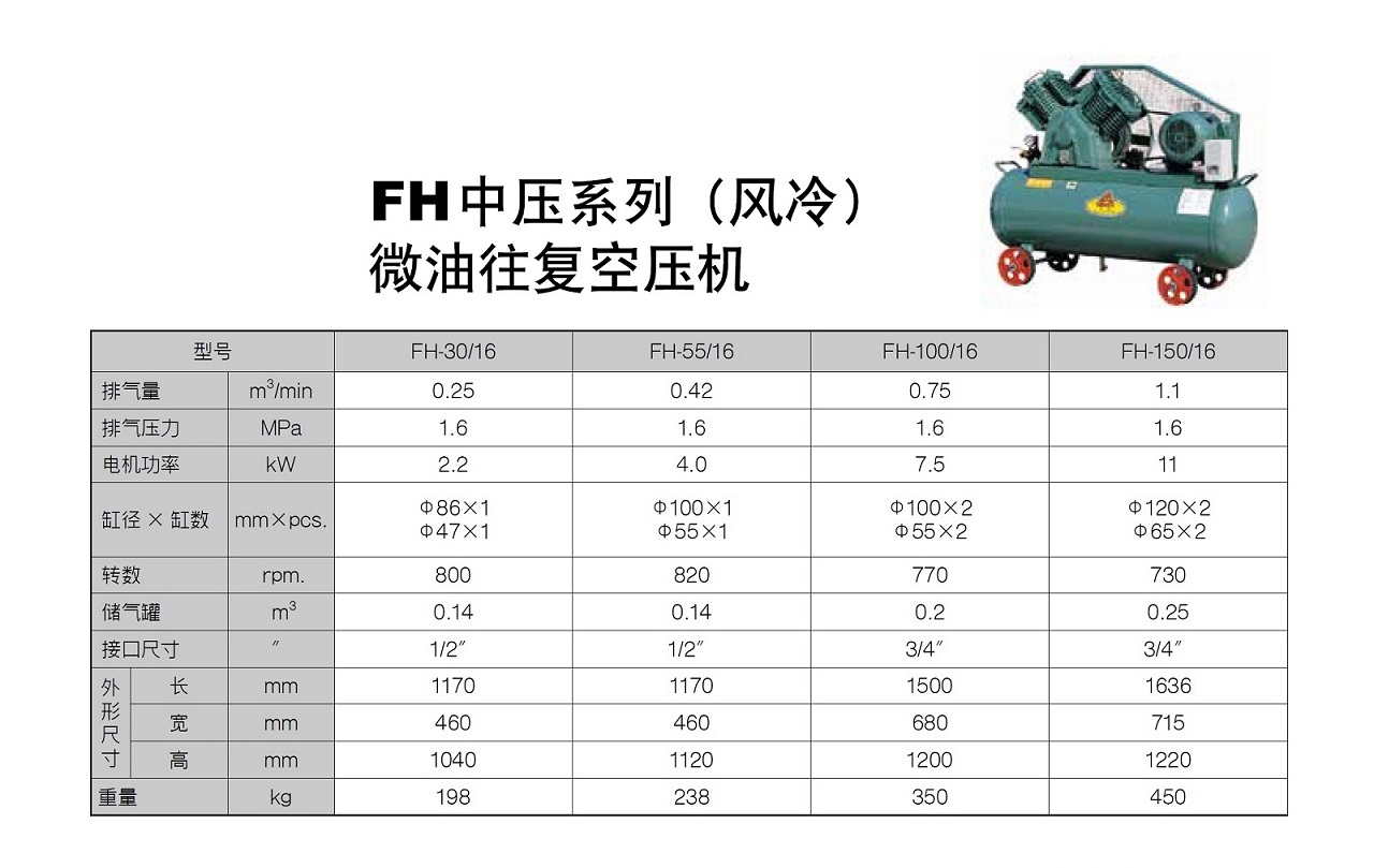 九游FH系列中压活塞式空压机参数.jpg