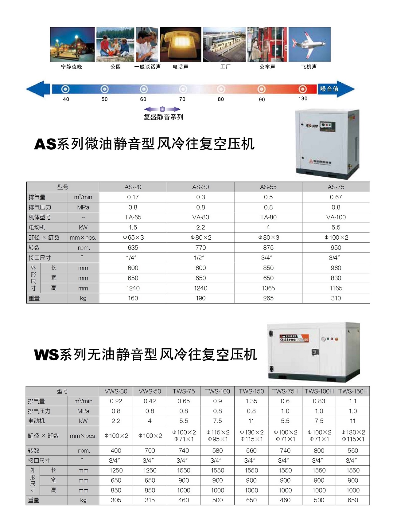 九游活塞式空压机静音系列.jpg