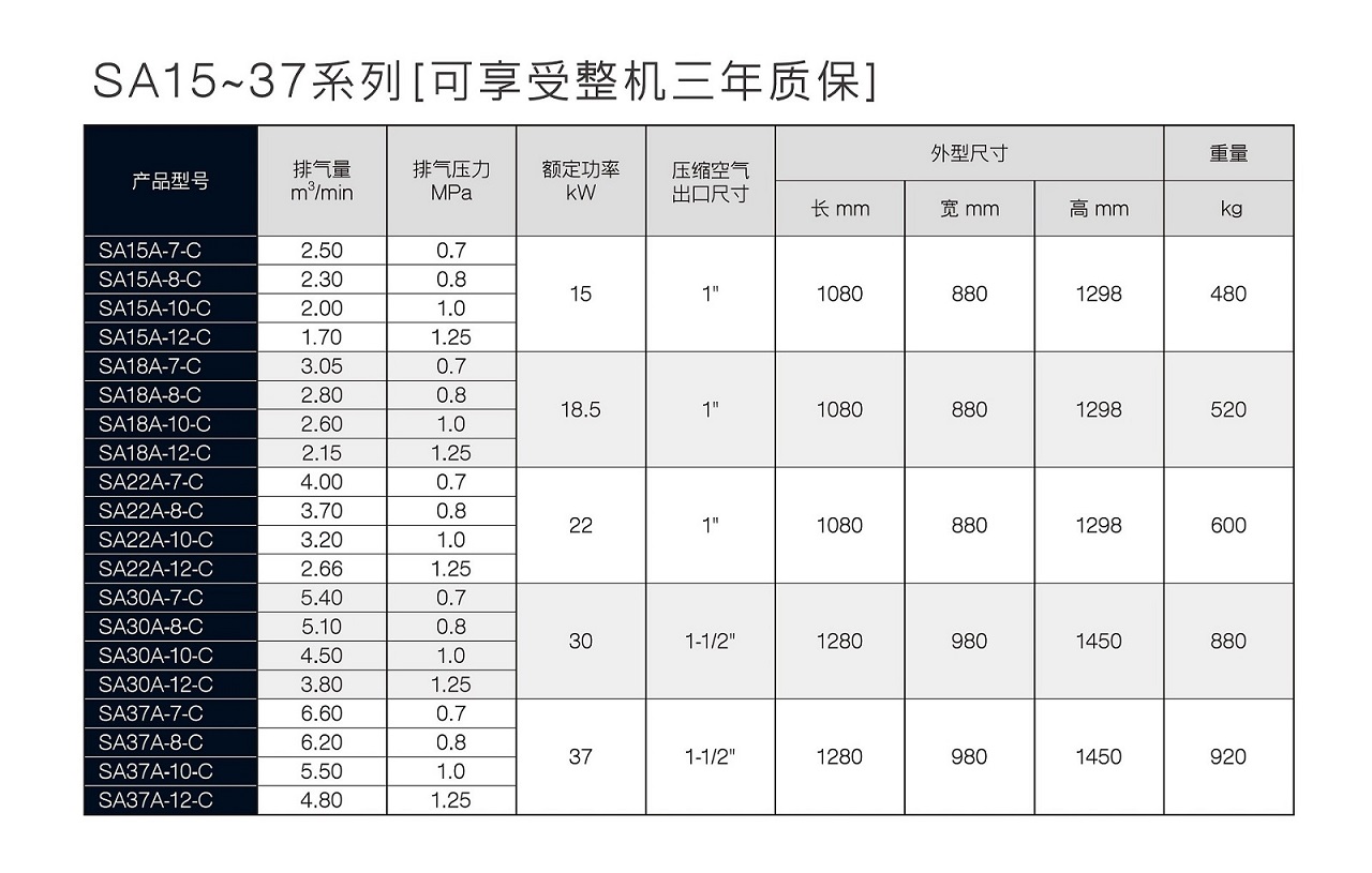 九游SA螺杆空压机参数.jpg