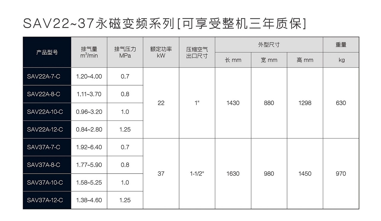 九游SAV变频螺杆空压机参数.jpg