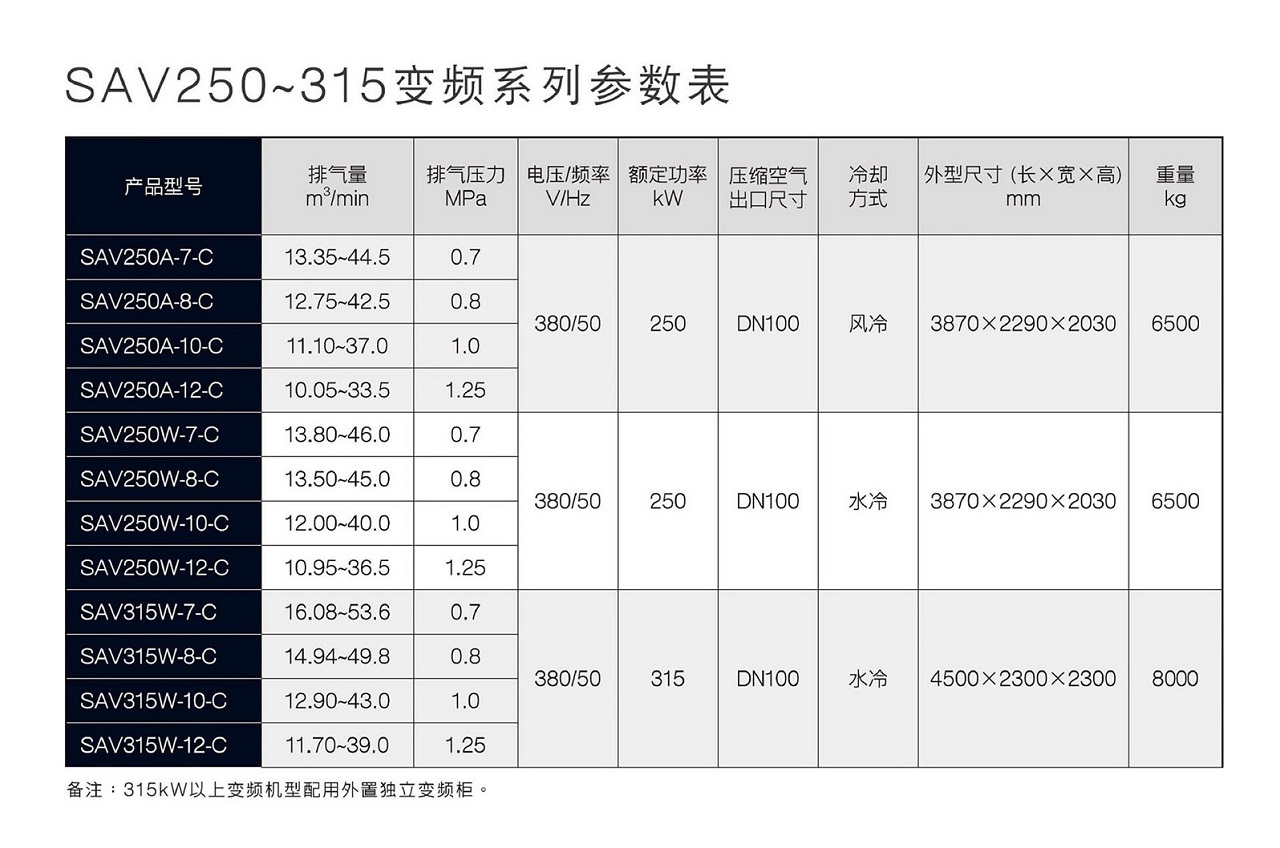 九游SAV变频螺杆空压机参数.jpg