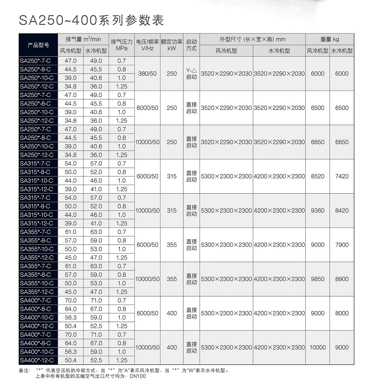 九游SA螺杆空压机参数.jpg