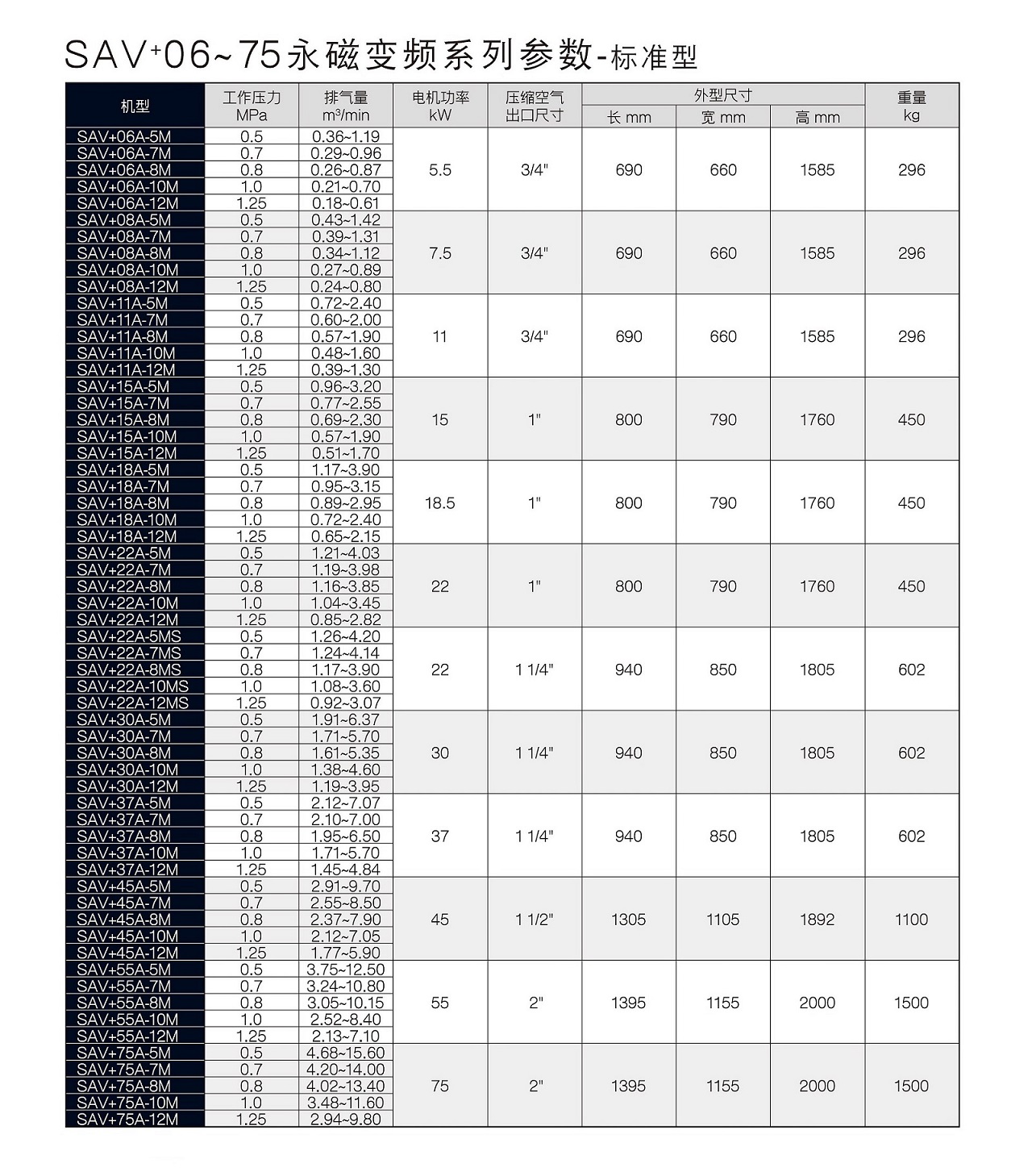 九游SAV+永磁变频标准型空压机参数.jpg