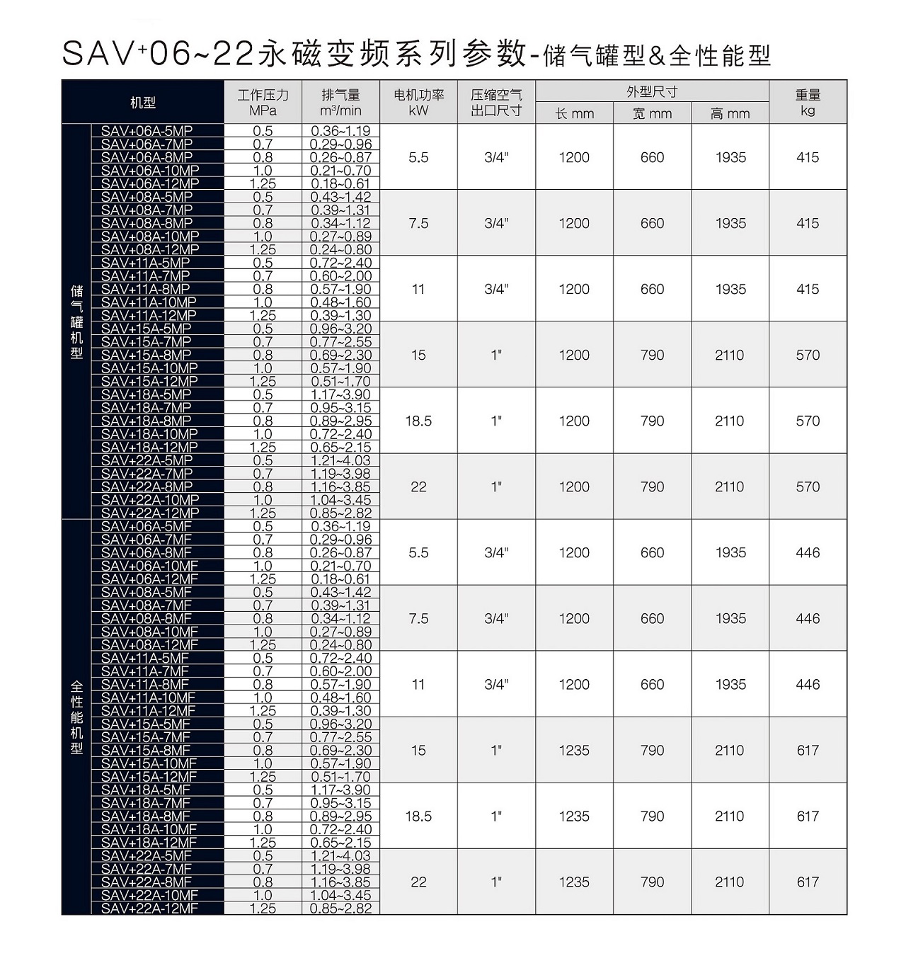 九游SAV+永磁变频全能型空压机参数.jpg