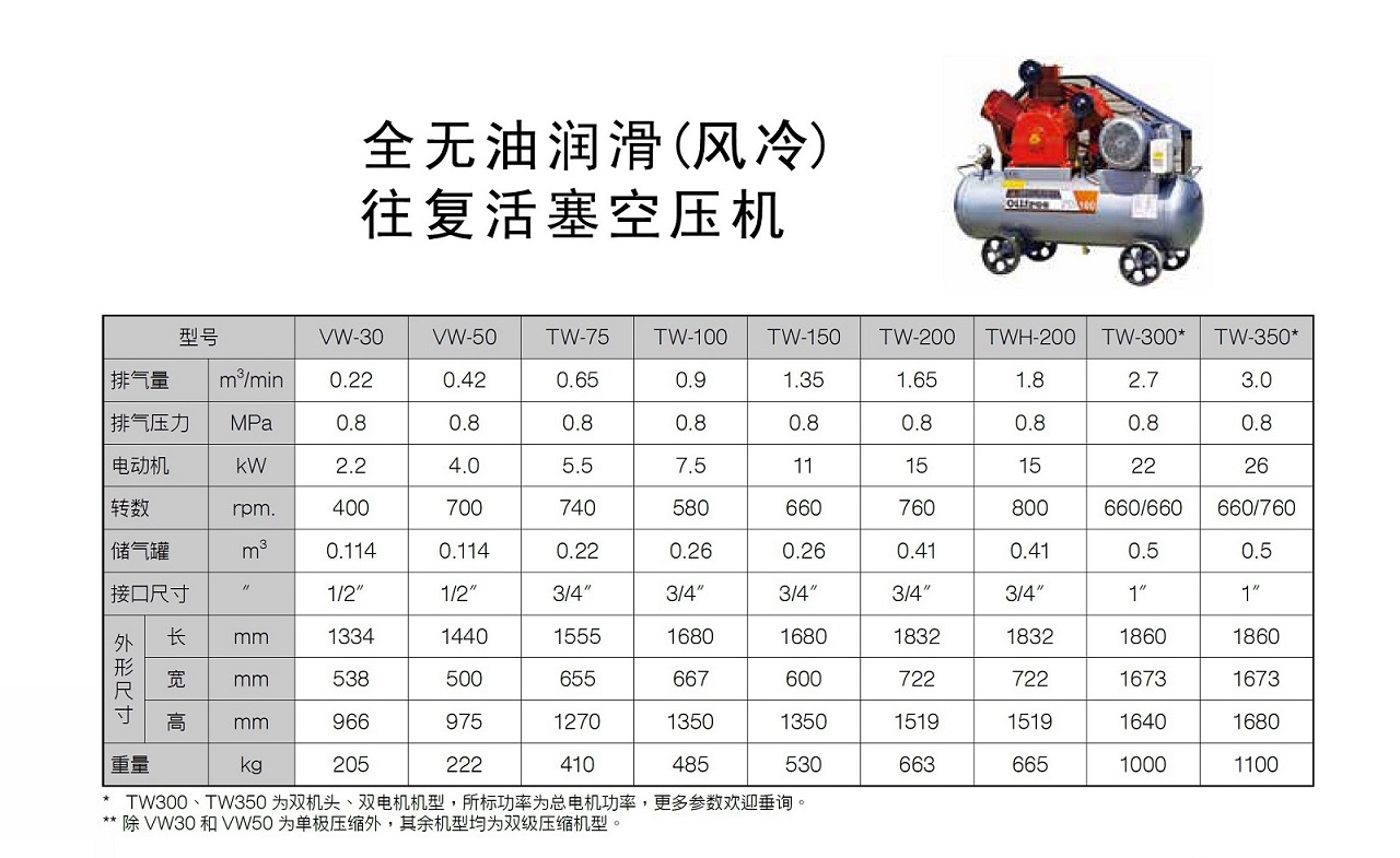 九游无油活塞式空压机TW参数.jpg