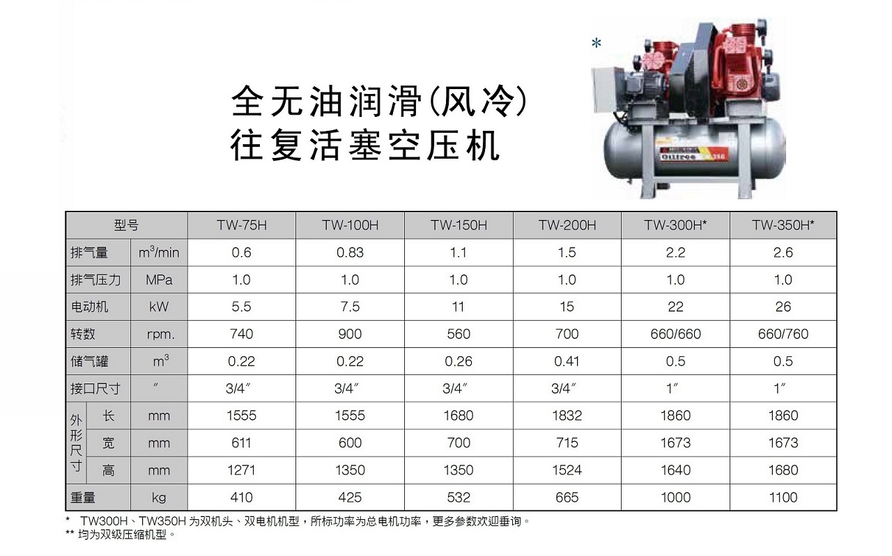 九游无油活塞式空压机TWH参数.jpg