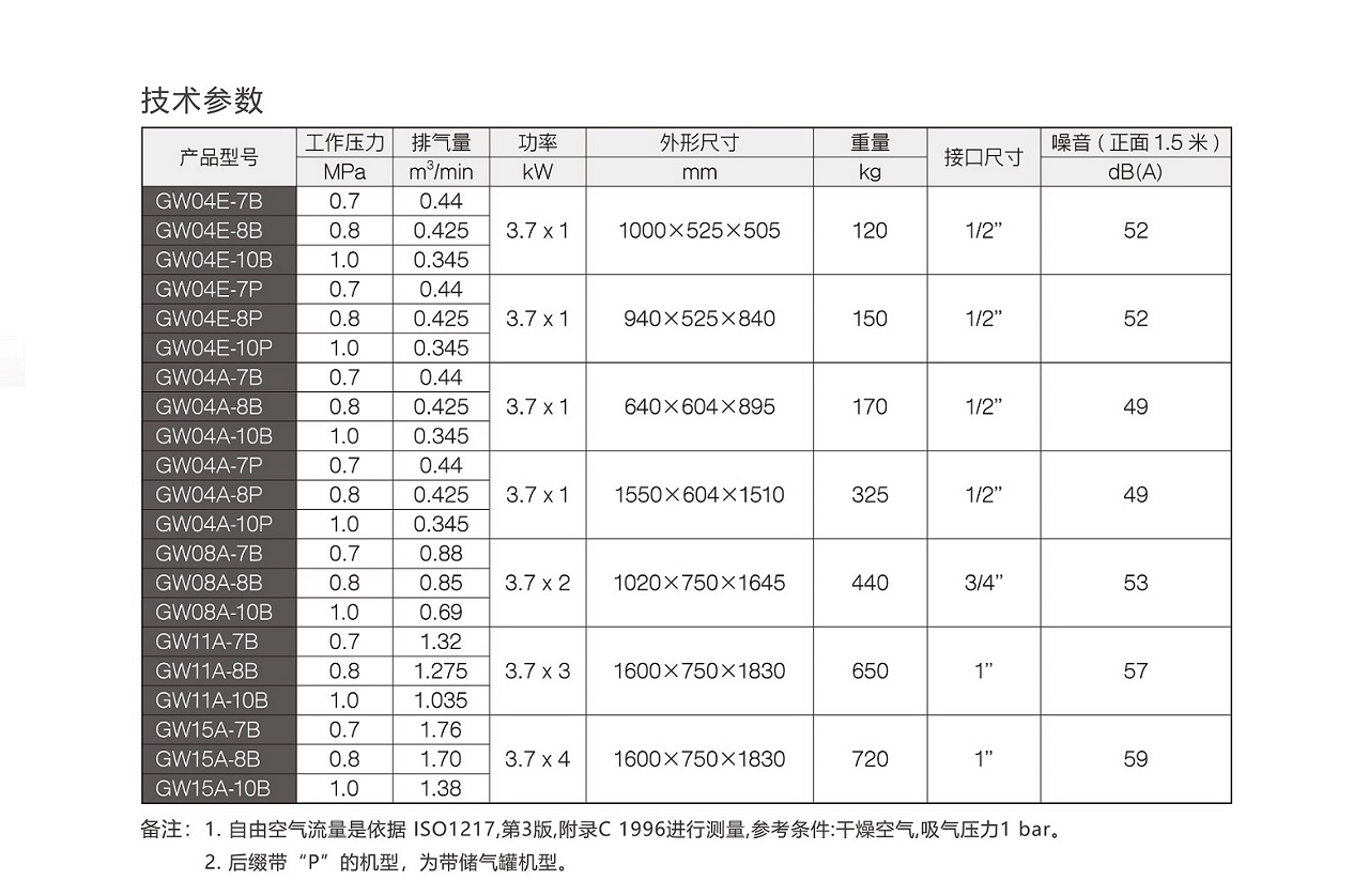 九游GW无油涡旋空压机参数.jpg