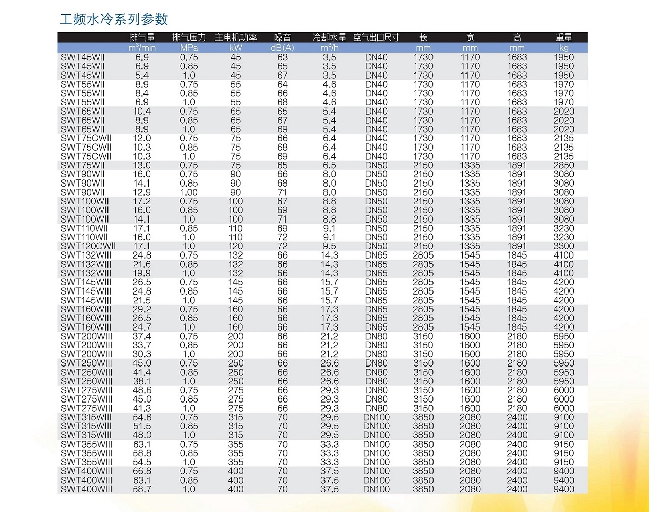 九游SWT无油螺杆空压机工频水冷机型参数.jpg