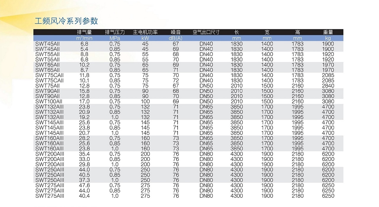 九游SWT无油螺杆空压机工频风冷机型参数.jpg