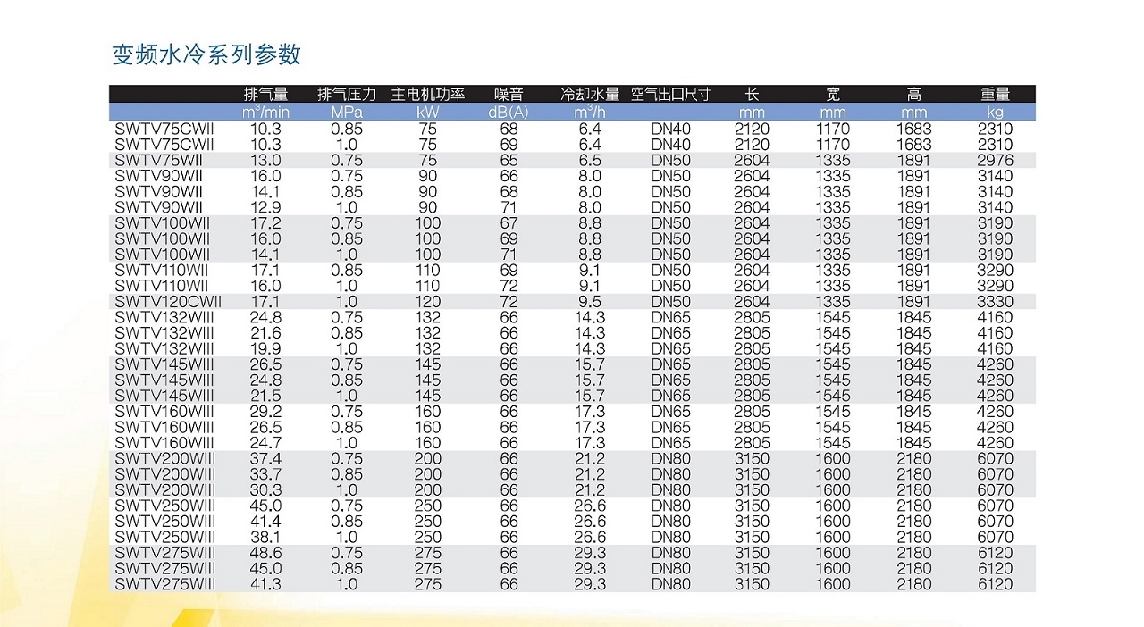 九游SWT无油螺杆空压机变频水冷机型参数.jpg