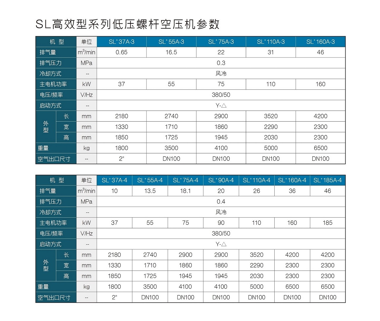 九游SL高效型系列低压螺杆空压机参数.jpg