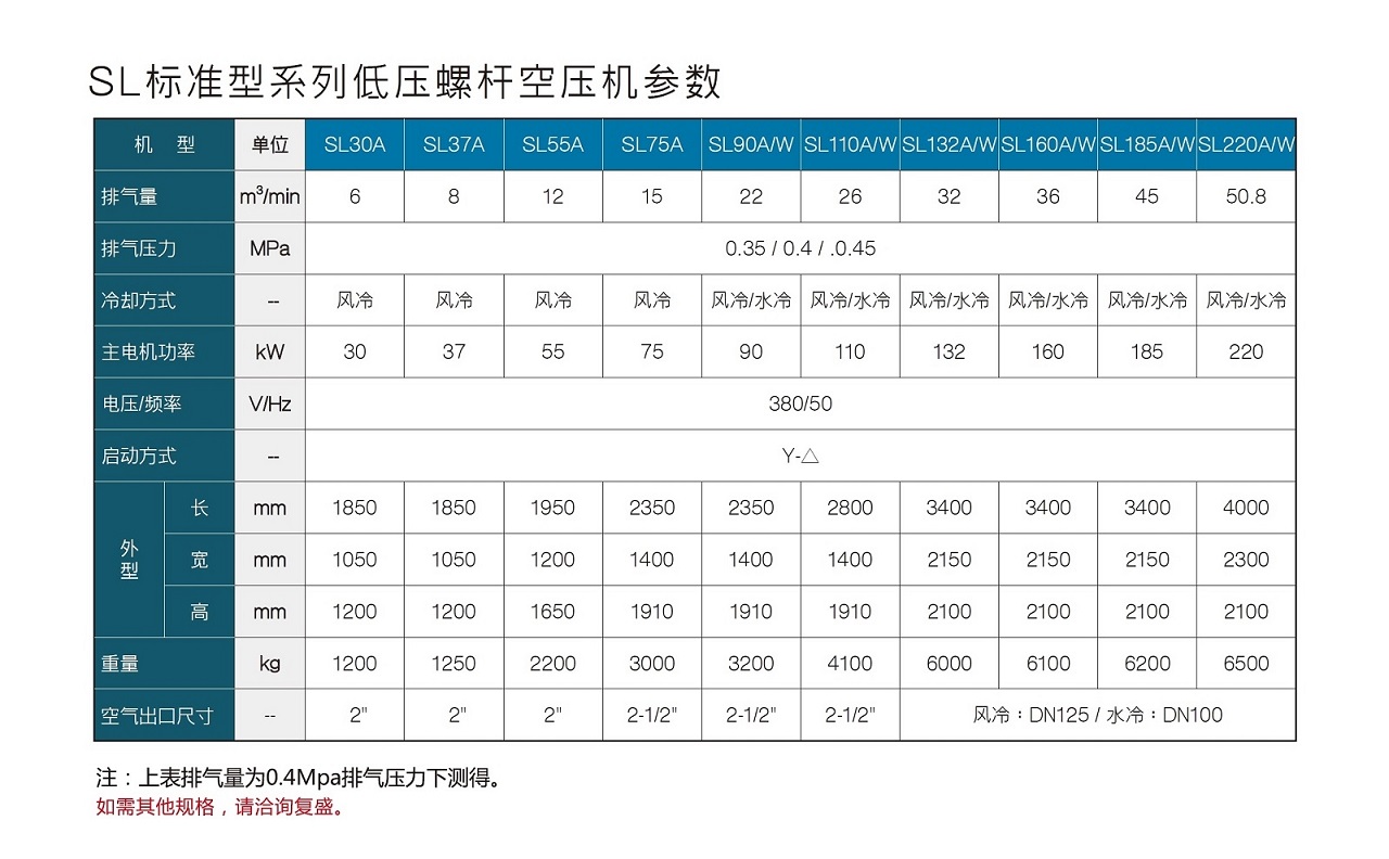 九游SL标准型低压螺杆空压机参数.jpg