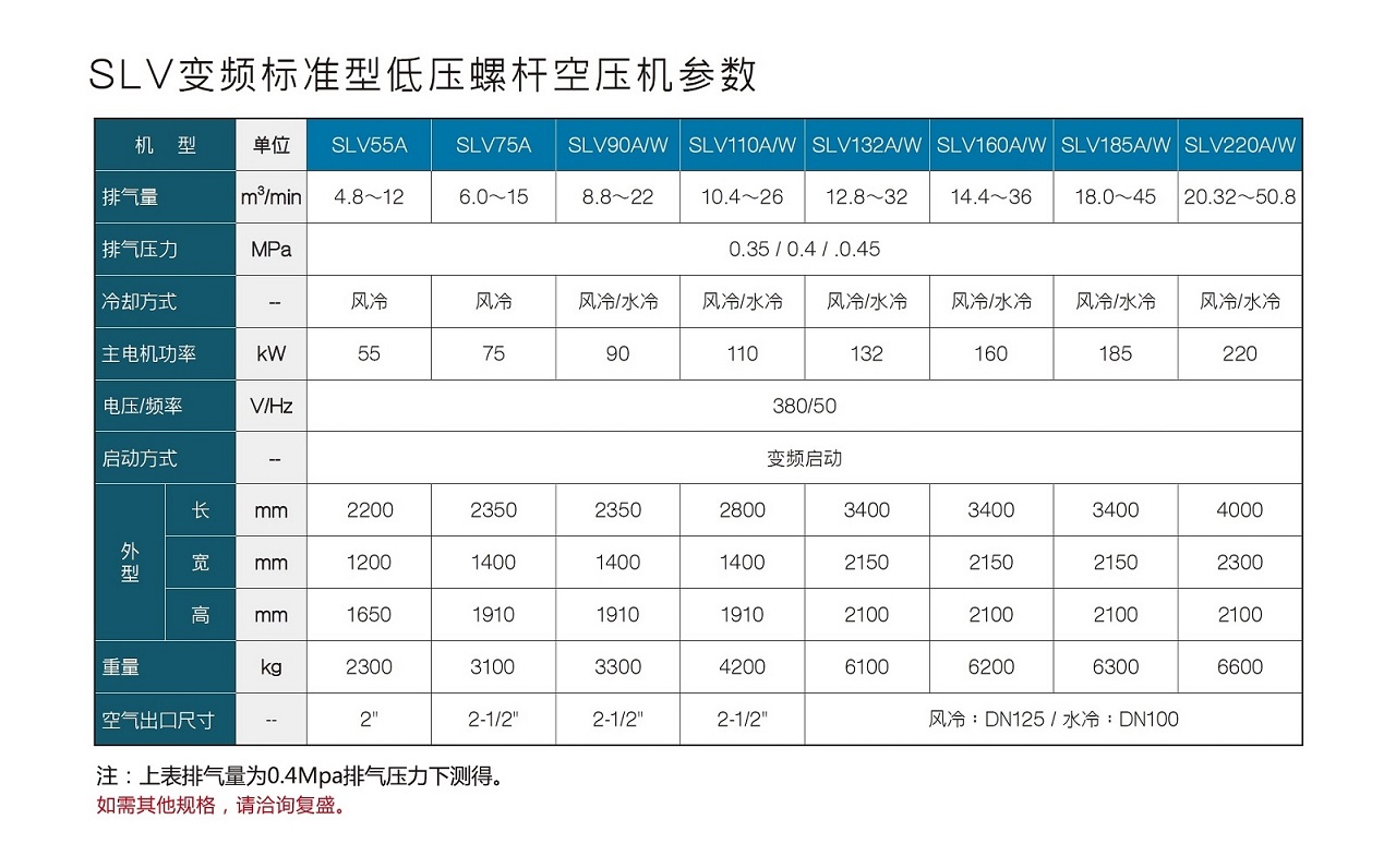 九游SLV变频标准型低压螺杆空压机参数.jpg