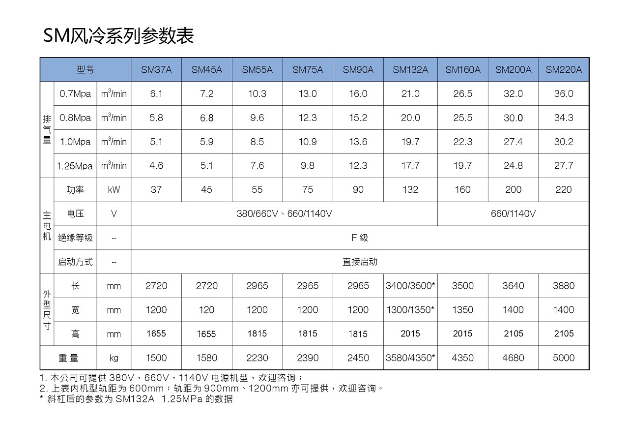 九游矿用防爆螺杆空压机风冷机型参数.jpg