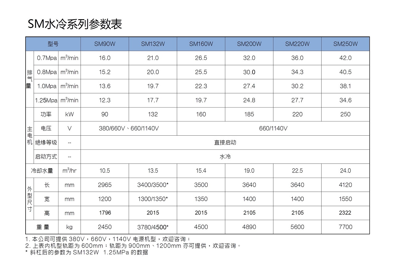 九游矿用防爆螺杆空压机水冷机型参数.jpg