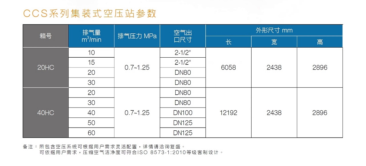 九游CCS集装箱式空压站参数.jpg