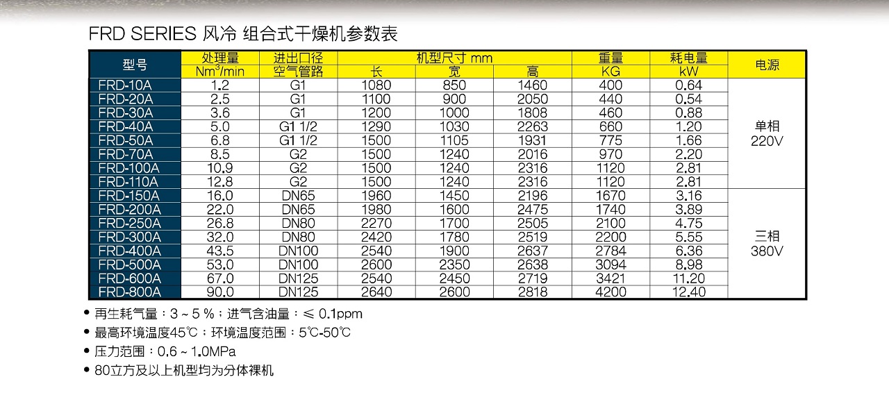 上海九游风冷组合式干燥机参数.jpg