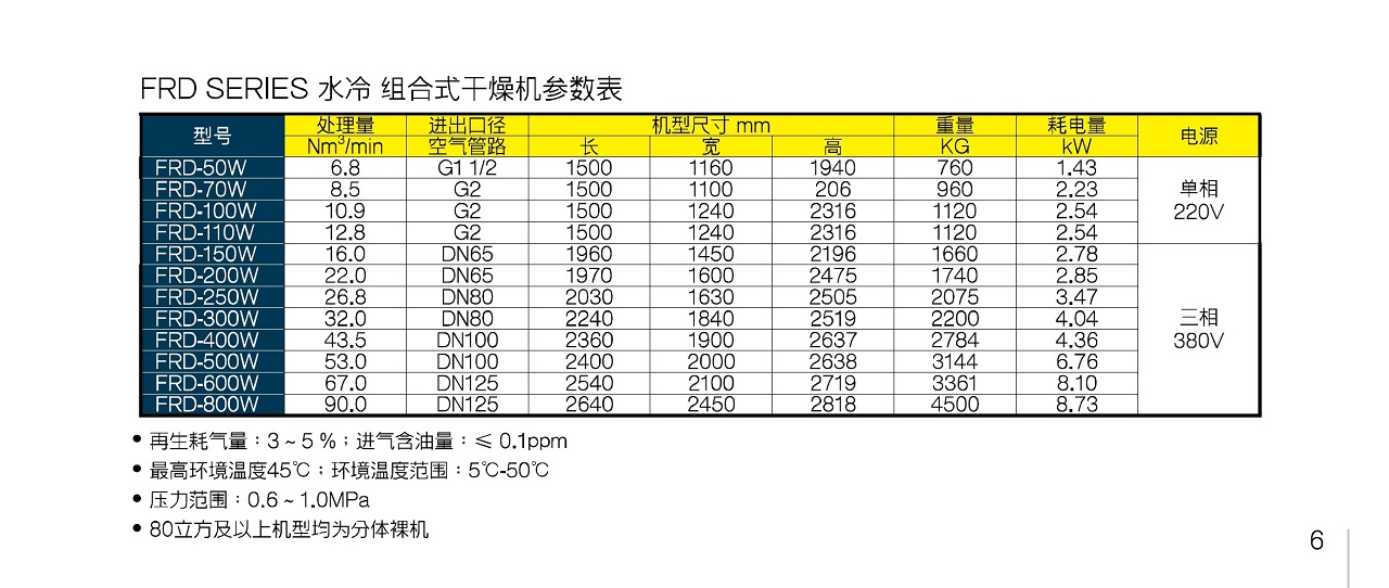 上海九游水冷组合式干燥机.jpg